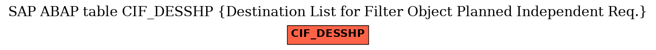 E-R Diagram for table CIF_DESSHP (Destination List for Filter Object Planned Independent Req.)