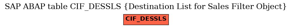 E-R Diagram for table CIF_DESSLS (Destination List for Sales Filter Object)