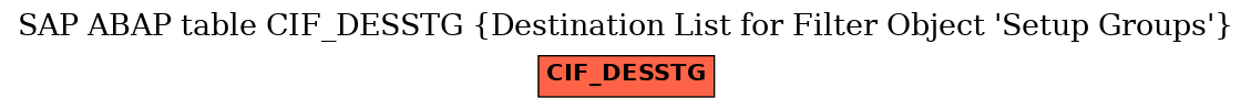 E-R Diagram for table CIF_DESSTG (Destination List for Filter Object 'Setup Groups')