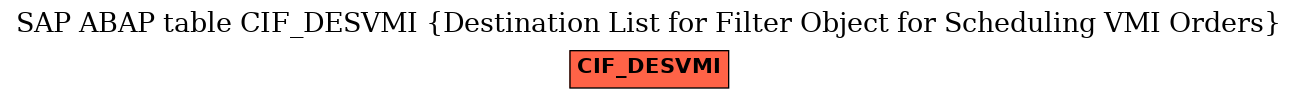 E-R Diagram for table CIF_DESVMI (Destination List for Filter Object for Scheduling VMI Orders)