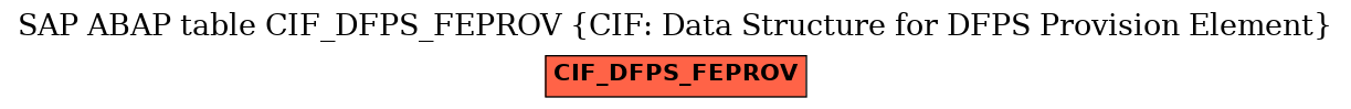 E-R Diagram for table CIF_DFPS_FEPROV (CIF: Data Structure for DFPS Provision Element)