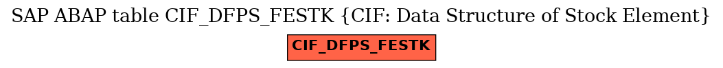 E-R Diagram for table CIF_DFPS_FESTK (CIF: Data Structure of Stock Element)