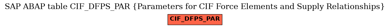 E-R Diagram for table CIF_DFPS_PAR (Parameters for CIF Force Elements and Supply Relationships)