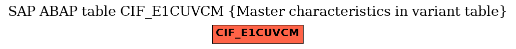 E-R Diagram for table CIF_E1CUVCM (Master characteristics in variant table)