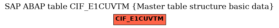 E-R Diagram for table CIF_E1CUVTM (Master table structure basic data)