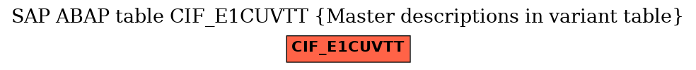 E-R Diagram for table CIF_E1CUVTT (Master descriptions in variant table)