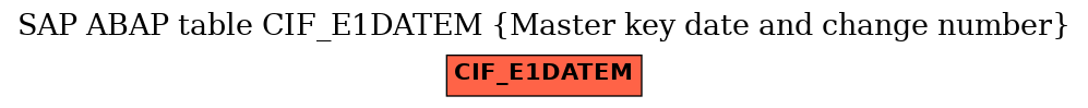 E-R Diagram for table CIF_E1DATEM (Master key date and change number)