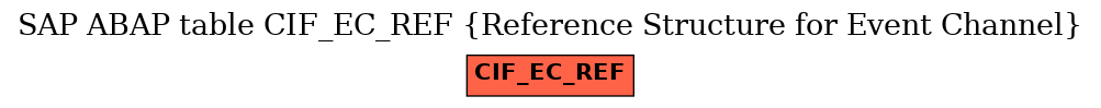 E-R Diagram for table CIF_EC_REF (Reference Structure for Event Channel)