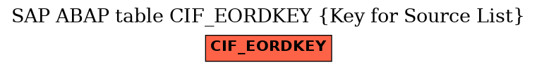 E-R Diagram for table CIF_EORDKEY (Key for Source List)