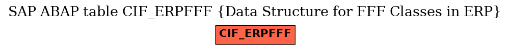 E-R Diagram for table CIF_ERPFFF (Data Structure for FFF Classes in ERP)