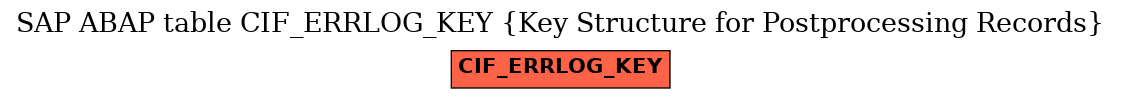 E-R Diagram for table CIF_ERRLOG_KEY (Key Structure for Postprocessing Records)