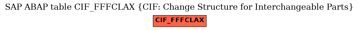 E-R Diagram for table CIF_FFFCLAX (CIF: Change Structure for Interchangeable Parts)