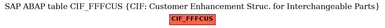 E-R Diagram for table CIF_FFFCUS (CIF: Customer Enhancement Struc. for Interchangeable Parts)