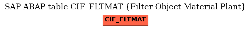 E-R Diagram for table CIF_FLTMAT (Filter Object Material Plant)