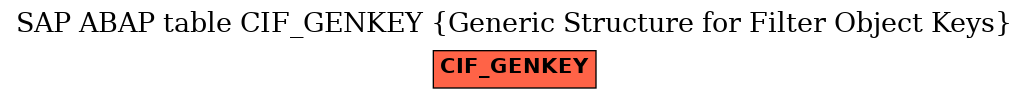 E-R Diagram for table CIF_GENKEY (Generic Structure for Filter Object Keys)