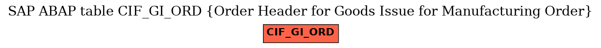 E-R Diagram for table CIF_GI_ORD (Order Header for Goods Issue for Manufacturing Order)