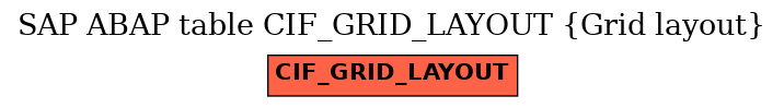 E-R Diagram for table CIF_GRID_LAYOUT (Grid layout)