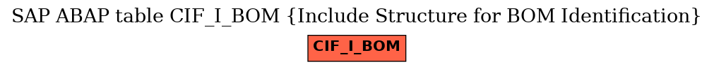 E-R Diagram for table CIF_I_BOM (Include Structure for BOM Identification)