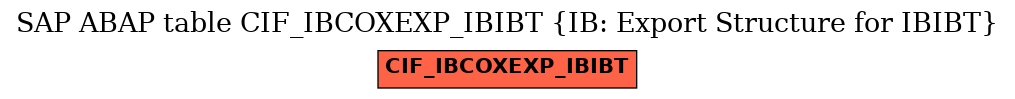 E-R Diagram for table CIF_IBCOXEXP_IBIBT (IB: Export Structure for IBIBT)