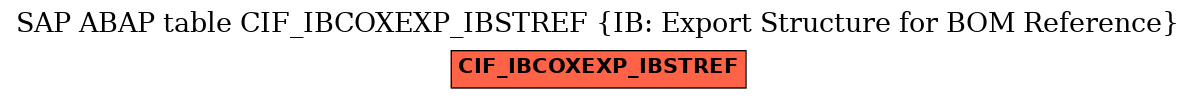 E-R Diagram for table CIF_IBCOXEXP_IBSTREF (IB: Export Structure for BOM Reference)