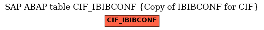 E-R Diagram for table CIF_IBIBCONF (Copy of IBIBCONF for CIF)