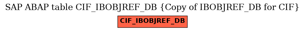 E-R Diagram for table CIF_IBOBJREF_DB (Copy of IBOBJREF_DB for CIF)