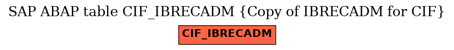 E-R Diagram for table CIF_IBRECADM (Copy of IBRECADM for CIF)