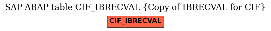 E-R Diagram for table CIF_IBRECVAL (Copy of IBRECVAL for CIF)