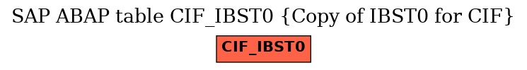 E-R Diagram for table CIF_IBST0 (Copy of IBST0 for CIF)