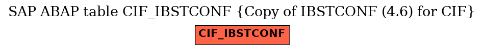 E-R Diagram for table CIF_IBSTCONF (Copy of IBSTCONF (4.6) for CIF)