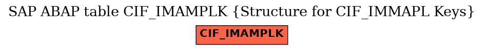 E-R Diagram for table CIF_IMAMPLK (Structure for CIF_IMMAPL Keys)