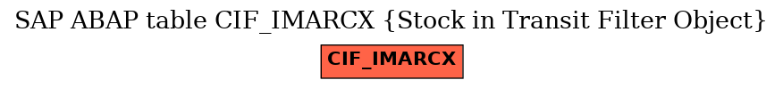 E-R Diagram for table CIF_IMARCX (Stock in Transit Filter Object)