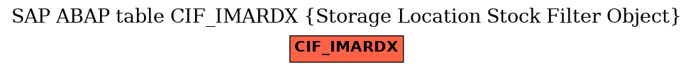 E-R Diagram for table CIF_IMARDX (Storage Location Stock Filter Object)
