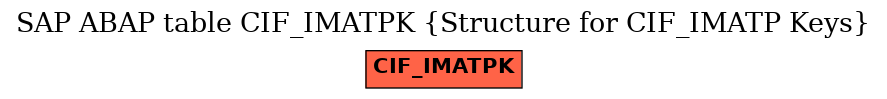 E-R Diagram for table CIF_IMATPK (Structure for CIF_IMATP Keys)