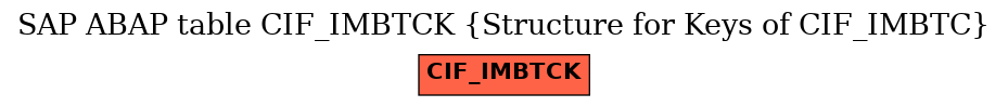 E-R Diagram for table CIF_IMBTCK (Structure for Keys of CIF_IMBTC)