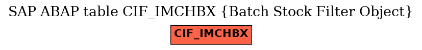 E-R Diagram for table CIF_IMCHBX (Batch Stock Filter Object)