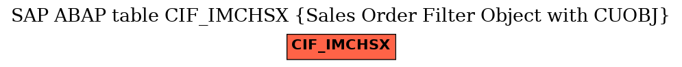 E-R Diagram for table CIF_IMCHSX (Sales Order Filter Object with CUOBJ)