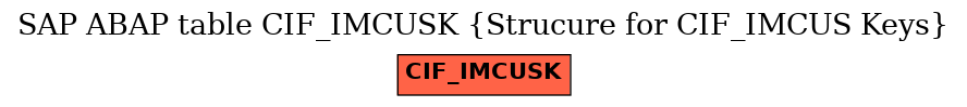 E-R Diagram for table CIF_IMCUSK (Strucure for CIF_IMCUS Keys)