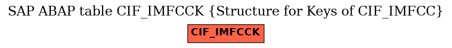 E-R Diagram for table CIF_IMFCCK (Structure for Keys of CIF_IMFCC)