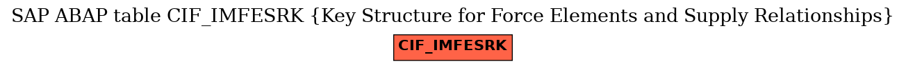 E-R Diagram for table CIF_IMFESRK (Key Structure for Force Elements and Supply Relationships)