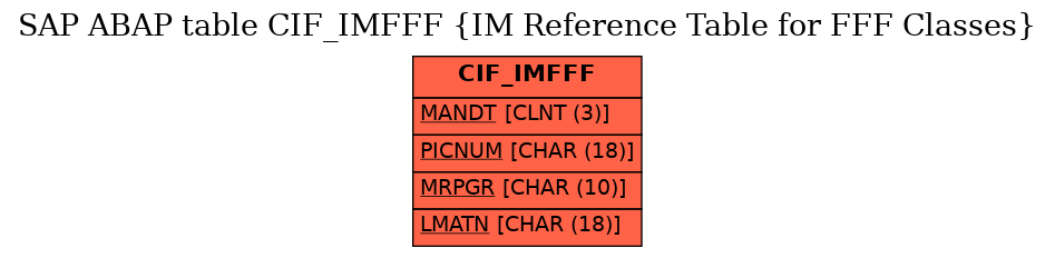 E-R Diagram for table CIF_IMFFF (IM Reference Table for FFF Classes)