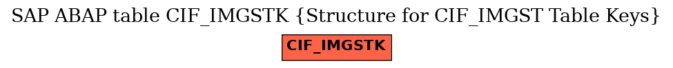 E-R Diagram for table CIF_IMGSTK (Structure for CIF_IMGST Table Keys)