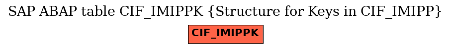 E-R Diagram for table CIF_IMIPPK (Structure for Keys in CIF_IMIPP)