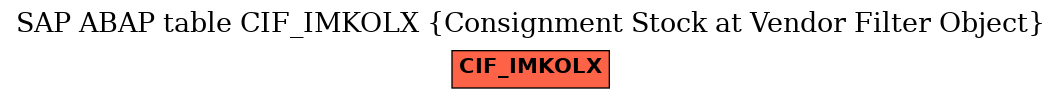 E-R Diagram for table CIF_IMKOLX (Consignment Stock at Vendor Filter Object)