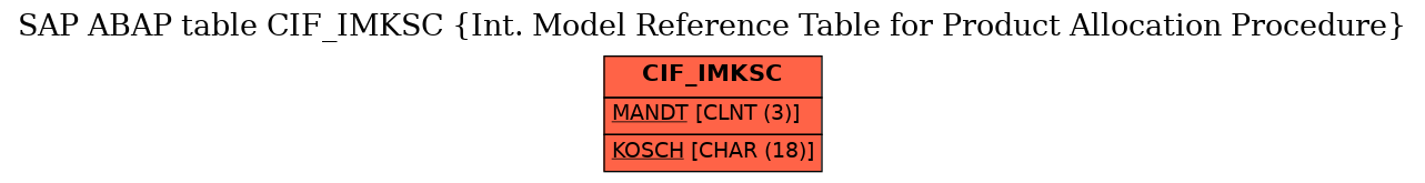 E-R Diagram for table CIF_IMKSC (Int. Model Reference Table for Product Allocation Procedure)