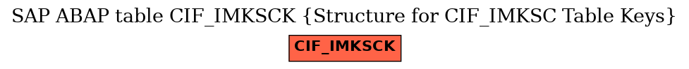 E-R Diagram for table CIF_IMKSCK (Structure for CIF_IMKSC Table Keys)