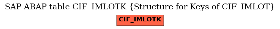 E-R Diagram for table CIF_IMLOTK (Structure for Keys of CIF_IMLOT)