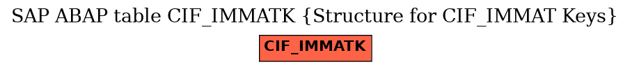 E-R Diagram for table CIF_IMMATK (Structure for CIF_IMMAT Keys)