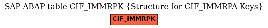 E-R Diagram for table CIF_IMMRPK (Structure for CIF_IMMRPA Keys)