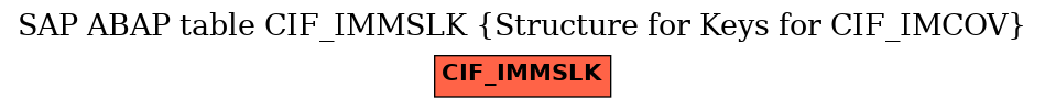 E-R Diagram for table CIF_IMMSLK (Structure for Keys for CIF_IMCOV)